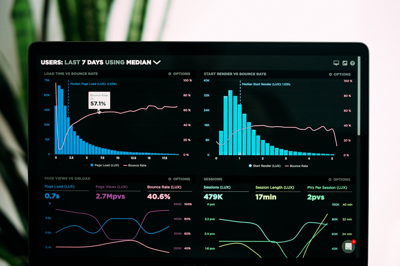 A real-time analytics dashboard in the brand's cyan tones